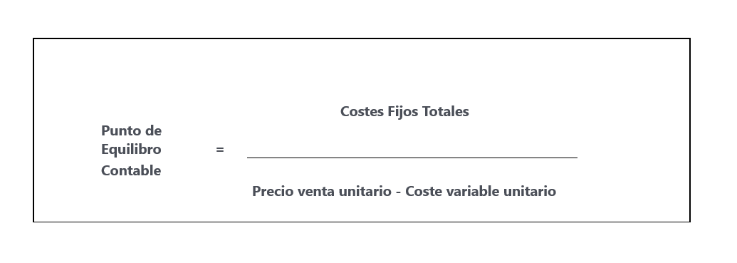 Punto de Equilibrio Contable